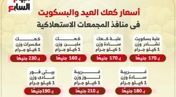 أسعار كعك العيد والبسكويت بالمجمّعات