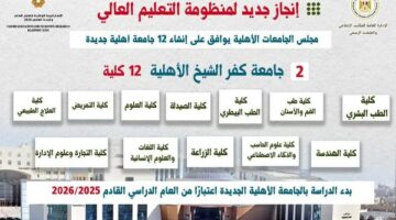 الجامعات الأهلية الجديدة.. تعرف على كليات جامعة كفر الشيخ الأهلية – الجريدة