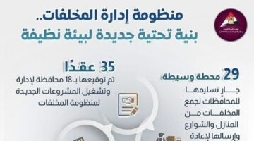 حل جذري لمعالجة أزمات القمامة.. منظومة لإدارة المخلفات .. انفوجراف – الجريدة