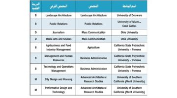 إدراج برامج دراسية بمؤسسات التعليم