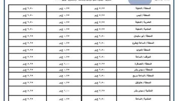 تعريفة الركوب الجديدة بالإسكندرية بعد ارتفاع أسعار البنزين والسولار رسميًا