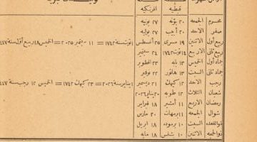 التنبؤ بتاريخ رمضان وعيد الفطر 2026