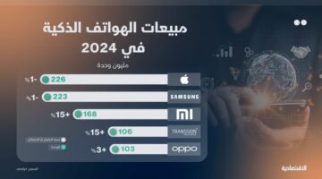 ليست أبل .. من أسقط سامسونج من عرش الهواتف المحمولة؟