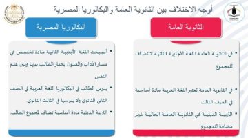 الفرق بين الثانوية العامة والبكالوريا المصرية