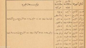 “التوفيقات الإلهامية”.. كتاب مصري قديم يحدد العيد في 2025