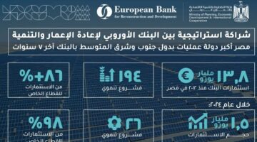 وزارة التخطيط تُسلط الضوء على تطورات الشراكة مع البنك الأوروبي