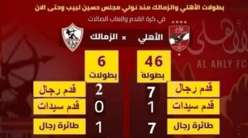 خالد طلعت يشن الهجوم على الزمالك .. تفاصيل