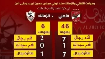 خالد طلعت يشن الهجوم على الزمالك .. تفاصيل