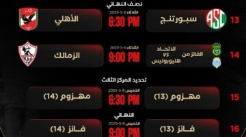 اتحاد السلة يعلن مواعيد نصف نهائي كأس مصر لكرة السلة رجال