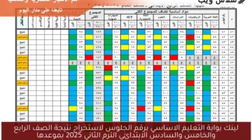 لينك بوابة التعليم الاساسي برقم الجلوس لاستخراج نتيجة الصف الرابع والخامس والسادس الابتدائي الترم الثاني 2025 بموعدها