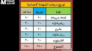 بعد تعميم نظام البوكلت.. وزارة التعليم توضح كيفية توزيع الدرجات لامتحانات التيرم الثاني