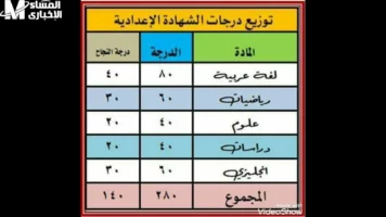 بعد تعميم نظام البوكلت.. وزارة التعليم توضح كيفية توزيع الدرجات لامتحانات التيرم الثاني
