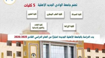 بوابة روز اليوسف | جامعة الوادي الجديد الأهلية.. توسع جديد في تعليم متميز