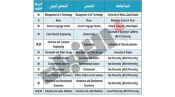 إضافة برامج دراسية إلى قائمة التعليم العالي