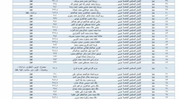 تعرف على درجاتك.. رابط نتيجة الشهادة الاعدادية 2025 بالقليوبية