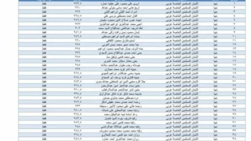نتيجة الشهادة الاعدادية الدور الأول بالقليوبية.. بصيغة بي دي إف