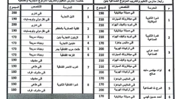 محافظ القاهرة يوافق على قواعد قبول الطلاب في مدارس التعليم الفني