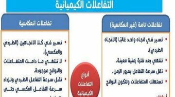 الثانوية العامة 2025.. مراجعة ليلة امتحان الكيمياء نظام جديد أوعى تفوتها