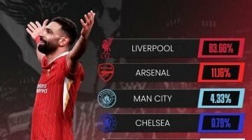 الدورى الفرنسي الأعلى نموا فى الإيرادات.. والإنجليزى الأعلى دخلا خلال 2025