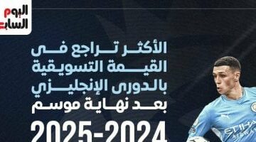 أكبر الخاسرين فى القيمة التسويقية بالبريميرليج بعد نهاية الموسم.. إنفوجراف