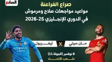 صراع الفراعنة.. مواعيد مواجهات صلاح ومرموش فى الدوري الإنجليزي