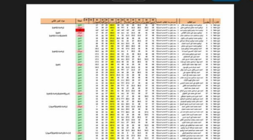 نتيجة الشهادة الإعدادية محافظة الغربية بالاسم.. رابط وخطوات الاستعلام