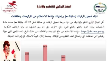 انتهاء تسجيل الرغبات بمسابقة معلم رياضيات