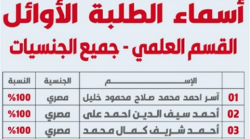 المصريون يتصدرون أوائل الثانوية العامة في الكويت 2025