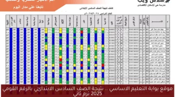 موقع بوابة التعليم الاساسي .. نتيجة الصف السادس الابتدائي بالرقم القومي 2025 ترم ثاني