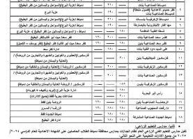 محافظ دمياط يوافق على توزيع درجات القبول في مدارس التعليم الفني للمرحلة الثانوية