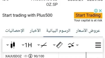 أسعار الذهب العالمية تقفز 46 دولارًا.. وتوقعات ببلوغ عيار 21 نحو 4680 جنيهًا محليًا