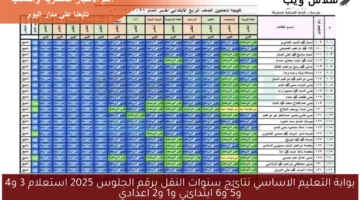 بوابة التعليم الاساسي نتائج سنوات النقل برقم الجلوس 2025 استعلام 3 و4 و5 و6 ابتدائي و1 و2 اعدادي