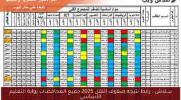 ببـــلاش.. رابط نتيجه صفوف النقل 2025 جميع المحافظات بوابة التعليم الأساسي