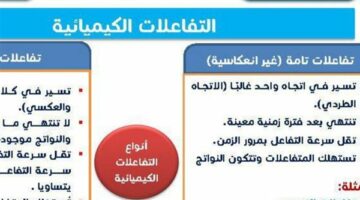 مراجعة ليلة امتحان الكيمياء ثانوية عامة.. ملخص الباب الثالث في 11 ورقة