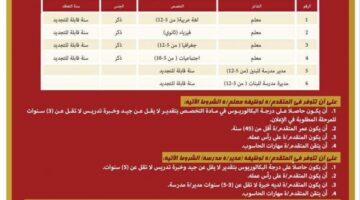 وزارة التعليم تعلن عن فرص عمل بقطر للعام الدراسي 2025/2026